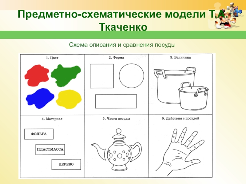 Схема для составления дошкольниками описательных и сравнительных рассказов