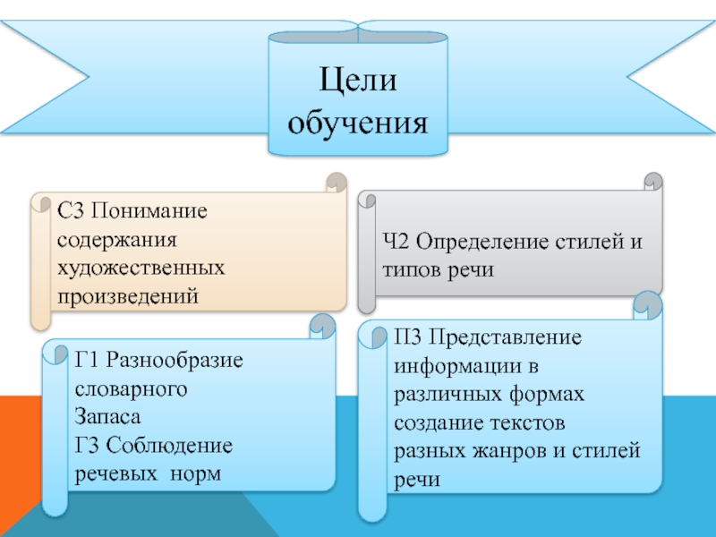 2 определите стиль