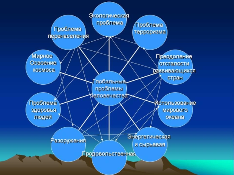 Глобальные проблемы человечества презентация 11 класс география максаковский