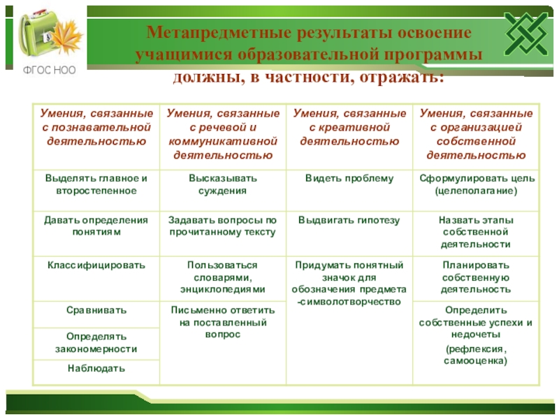 Совместная деятельность презентация относятся к каким ууд фгос ноо