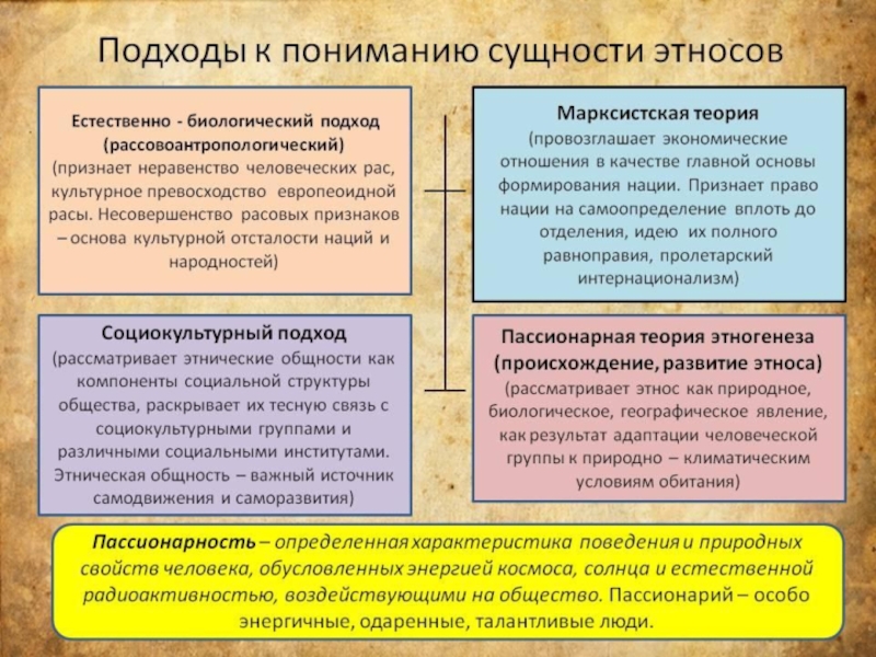 Этнические общности обществознание презентация