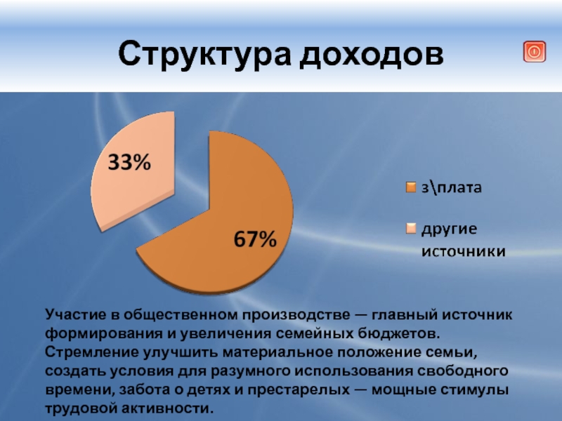 Финансовая грамотность проект семейный бюджет