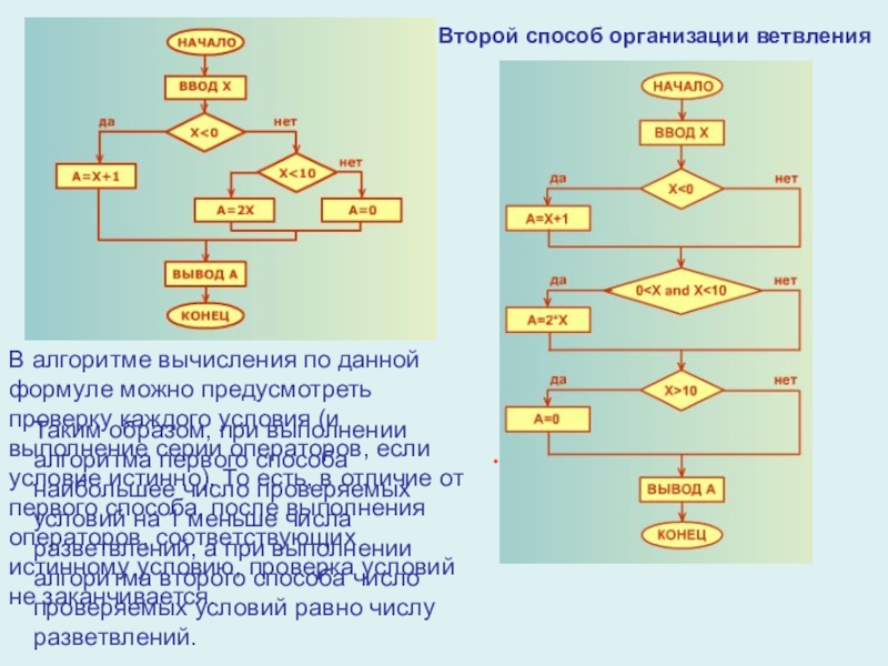 Автомат алгоритм. Множественное ветвление блок схема. Алгоритм с множеством ветвлений. Алгоритм ветвления вычисления. Множественное ветвление.