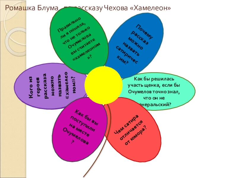 Ромашка Блума по рассказу Чехова «Хамелеон»Сталкивались ли вы в жизни с хамелеонством?Хамелеонство – это хорошо или