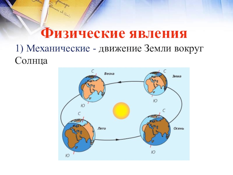 В результате движения земли вокруг солнца возникает. Направление движения земли вокруг солнца. Схема вращения земли вокруг солнца. Цикл вращения земли вокруг солнца. Схема движения земли вокруг солнца и вокруг своей оси.