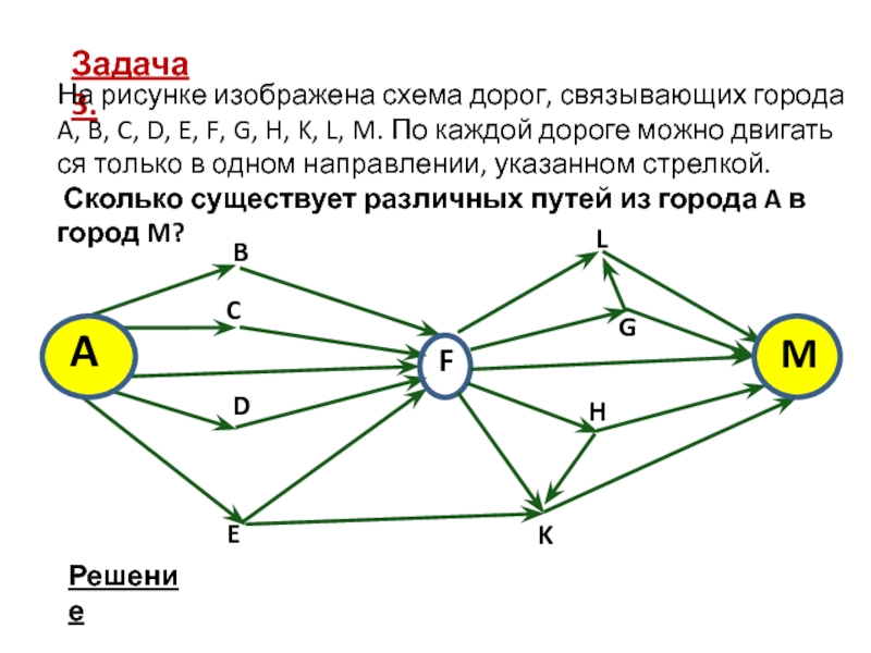 Схема дорог в информатике