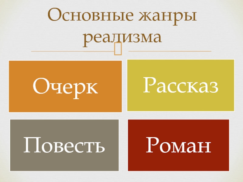 Основные жанры. Жанры реализма. Реализм Жанр это литер. Жанры реализма в литературе. Основные Жанры реализма в литературе.