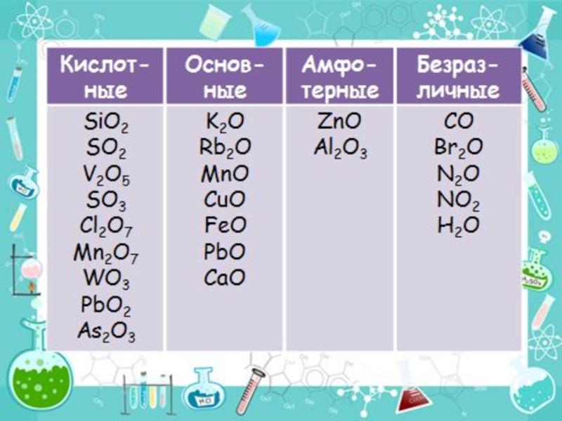 Кислотный оксид плюс основание. Кислотные основы. Основы кислот. В основе методов кислотно-основного титрования находится реакция:. Кислоты определение.