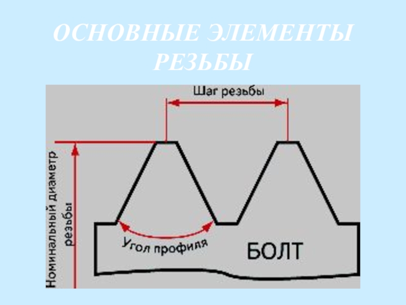 Элементы резьбы. Основные элементы резьбы. Перечислите элементы резьбы. Назовите основные элементы резьбы. Основные элементы резьбы на схеме.