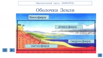 Презентация по географии на тему Оболочки Земли (6 класс)