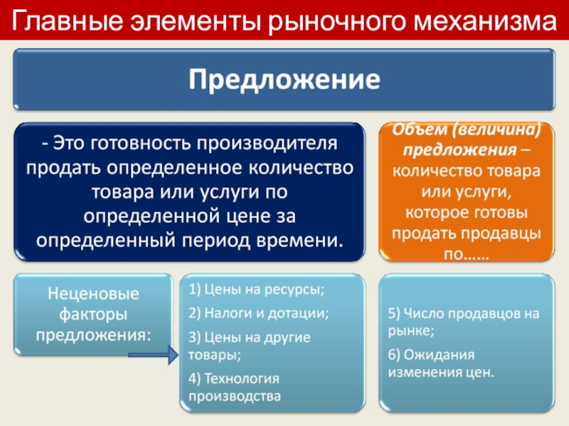 Рынок и рыночный механизм егэ обществознание презентация