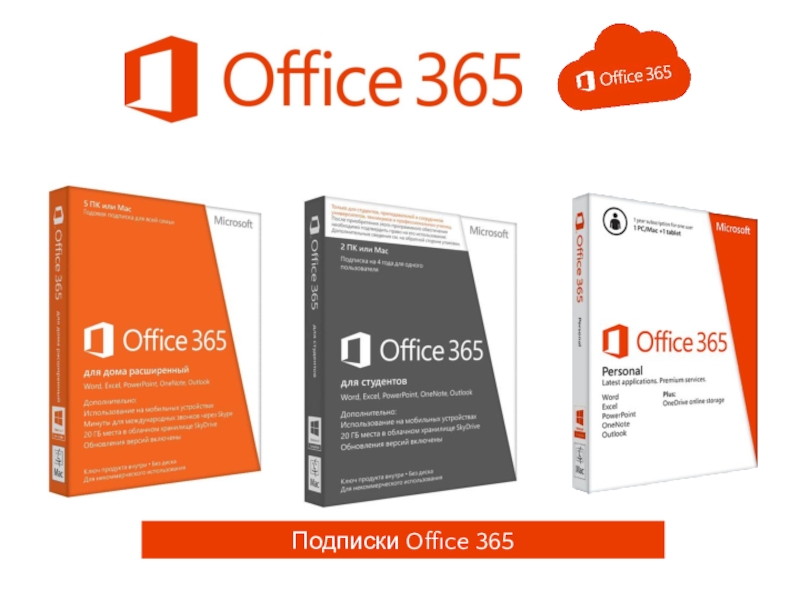Office 365 2024. МС офис 365. Подписка Майкрософт 365. Office 365 подписка. Офис 365 про плюс.