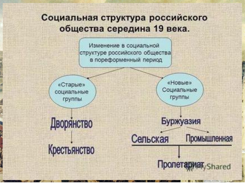 Реферат: Развитие экономики России в пореформенный период