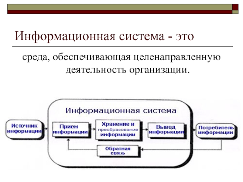 Создание ис. Информациоонные системы. Информационная ситстем. Информационныа яистема. Что такоеинформационая система.