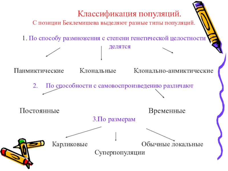 Выделяют различные. Классификация элементарных популяций. Классификация элементарных человеческих популяций. Классификация популяций по Наумову. Классификация популяций по Беклемишеву.