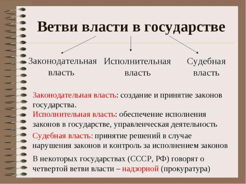 Власть в городе сила. В РФ три ветви власти: законодательная, исполнительная и судебная. Назовите основные ветви власти. Ветви власти законодательная исполнительная судебная. Функции трех ветвей власти.