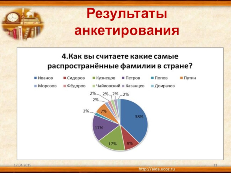 Какая самая распространенная. Самое распространенное фамилия в России. Какая самая распространённая фамилия. Самая распространенная фамилия в России статистика. Самые распространённые фамилии в России.