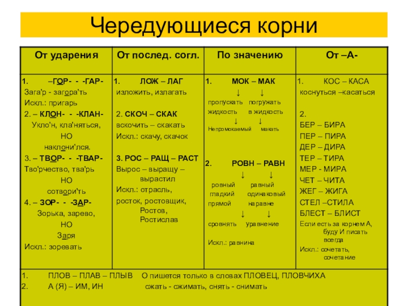 Чередование планов при монтаже