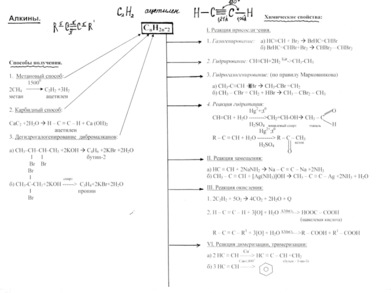 Конспект по теме химия. Алканы опорный конспект. Алкины конспект. Опорный конспект азот. Опорный конспект Алкины.