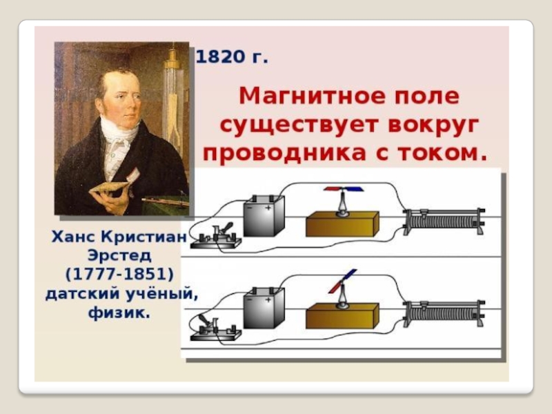 Презентация по физике магниты