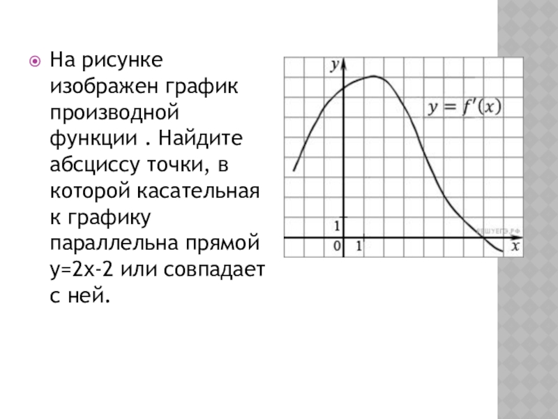 На рисунке изображен график производной функции найдите абсциссу