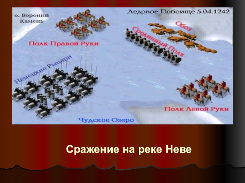 Ледовое побоище построение войск