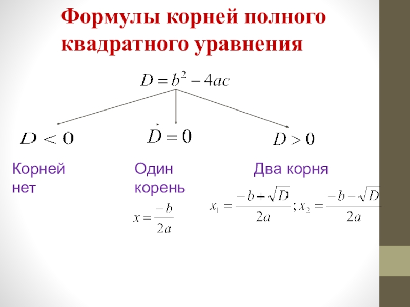 Формула корней квадратного уравнения картинка