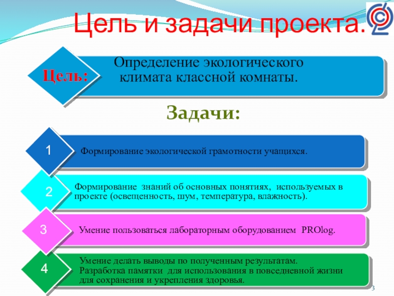 Как сформировать задачу проекта