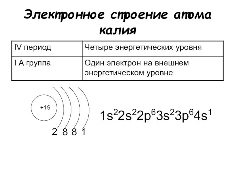 Схема строения атома k