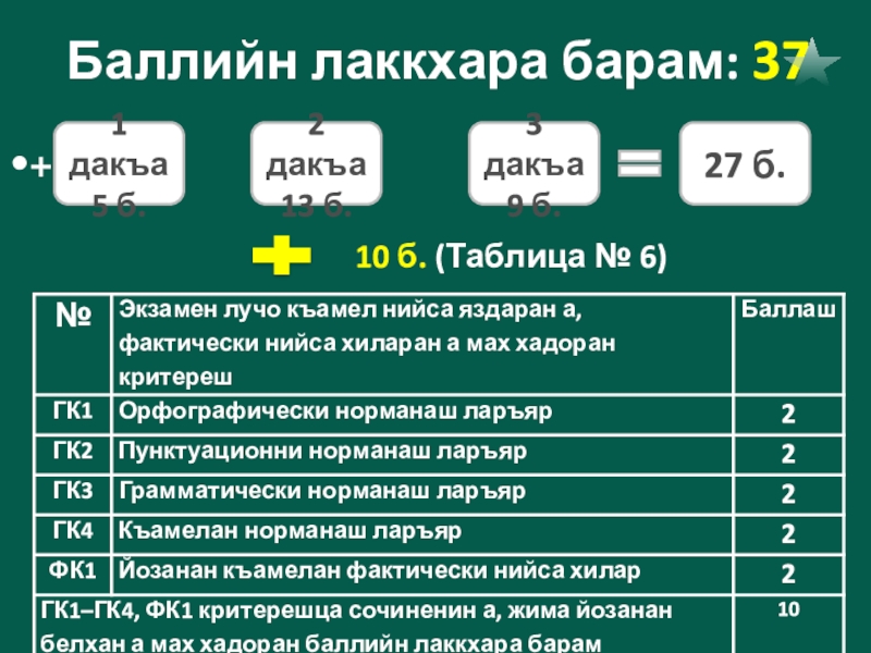 Баллийн лаккхара барам: 37+++1 дакъа5 б.2 дакъа13 б.3 дакъа9 б.27 б.10 б. (Таблица № 6)