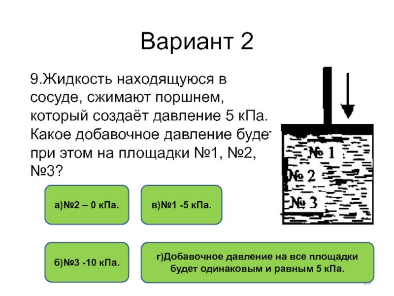 Какая жидкость находится. Сосуд с жидкостью. Давление в сосуде в КПА. Добавочное давление. Добавочное давление поршня.