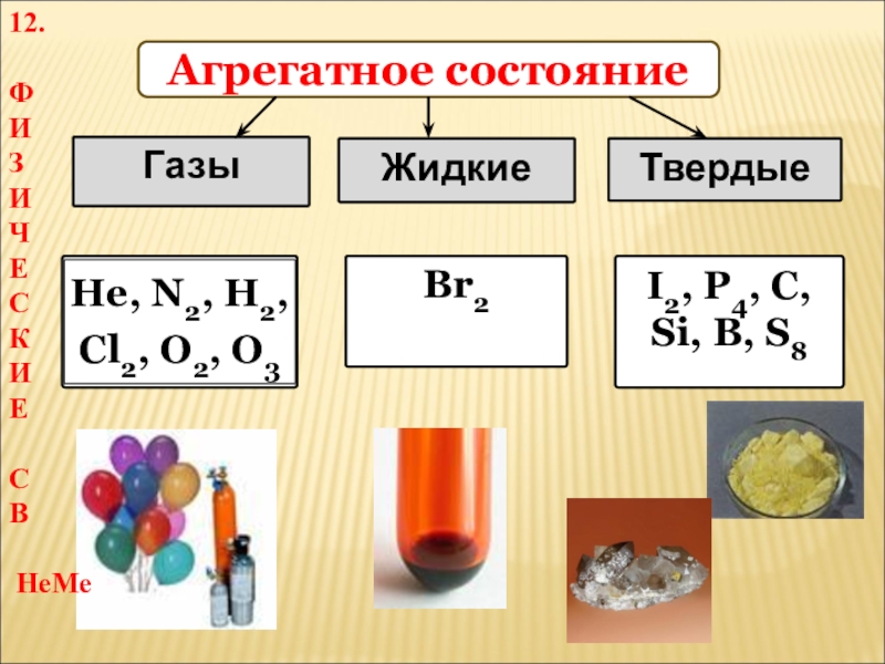 Презентация по химии неметаллы 9 класс