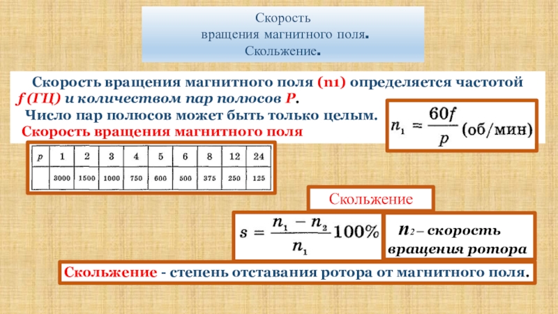 Какая скорость магнитного поля. Скорость вращения магнитного поля. Скоростьв ращение магнитного поля. Скорость вращения магнитного поля статора. Скорость вращения магнитного поля n1.