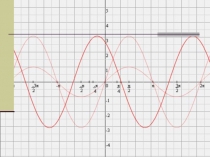 Презентация по математике Преобразование графиков функций (10 класс)