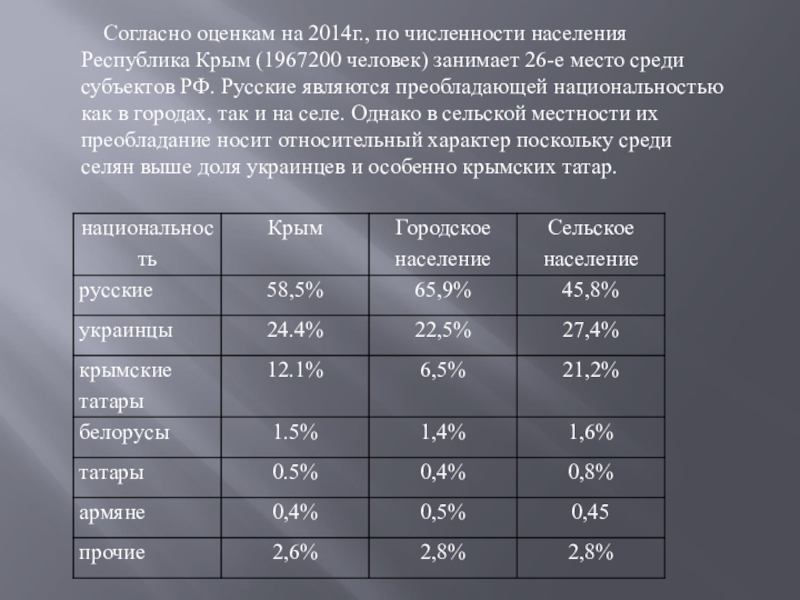 Численность крыма. Численность населения Крыма. Численность населения Республики Крым. Население Крыма по годам таблица. Население Крыма таблица.