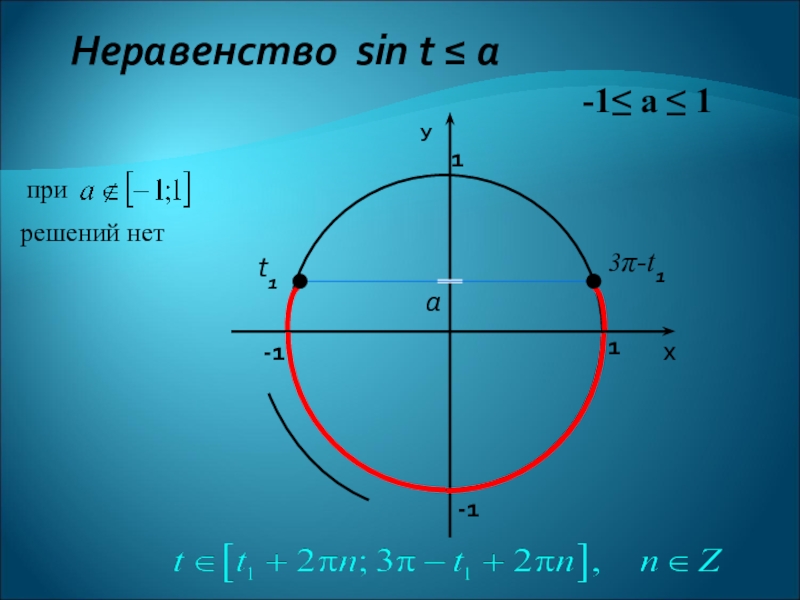 Решить неравенство sin x 3 2. Sin>1 неравенство. Тригонометрические неравенства. Простейшие тригонометрические неравенства. Решение тригонометрических неравенств с подробным решением.