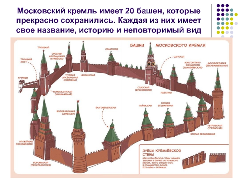 Виртуальная экскурсия по кремлю презентация