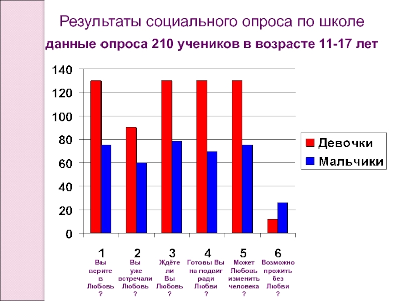 Соц опрос. Результаты соц опроса. Итоги социального опроса. Статистика опроса. Статистический опрос.