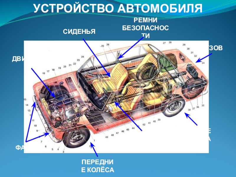 Для чего нужен автомобиль 1 класс презентация