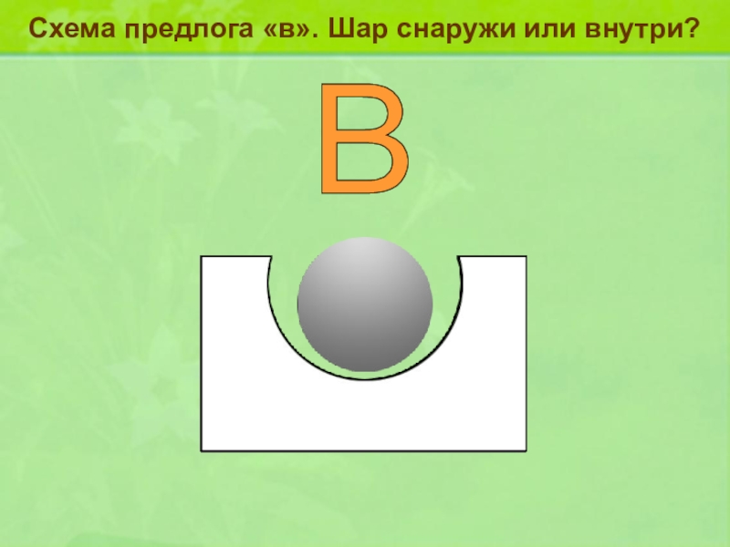 Предлоги схематическое изображение