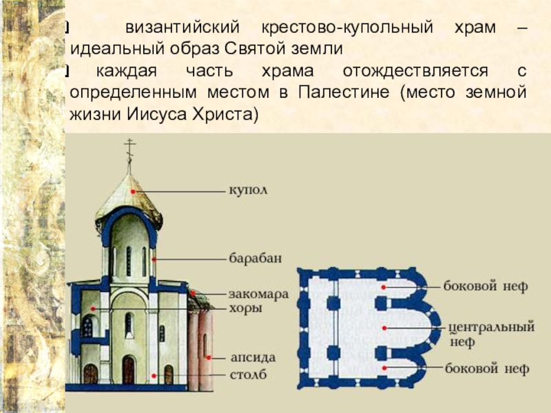 Схема храма с названиями