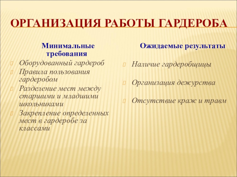 Правила гардероба в школе. Правила поведения в гардеробе. Поведение в общественных местах презентация. Правила пользования гардеробом. Правила пользования душем.