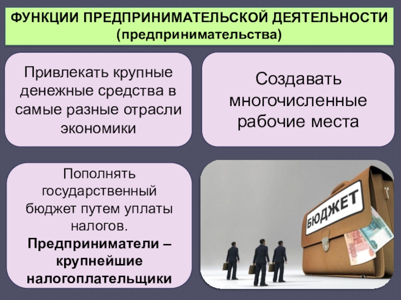 Презентация по обществознанию 8 класс на тему предпринимательская деятельность