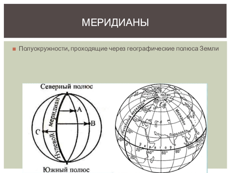 Параллель и меридиан поверхности. Параллели и меридианы 5 класс география. Полюса и меридианы. Параллели, меридианы, полюса. Земля с меридианами полюс.