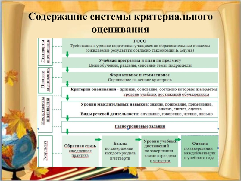 Оценивание в начальной школе. Критериальное оценивание на уроках. Критериальное оценивание в школе. Содержание системы критериального оценивания. Оценивание на основе критериев.