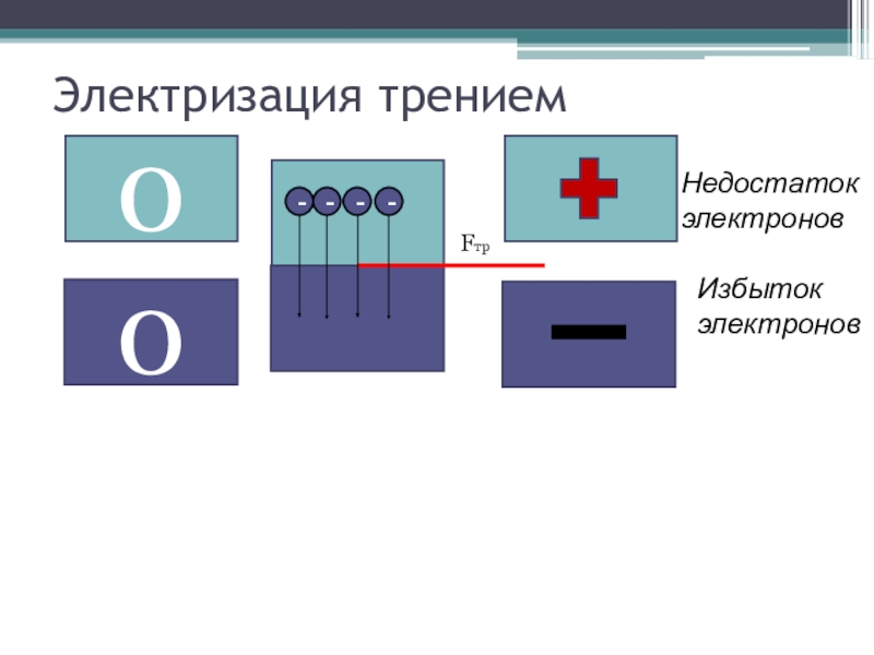 Проект по физике 8 класс электризация