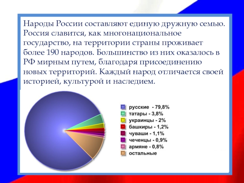 Народы России составляют единую дружную семью.Россия славится, как многонациональное государство, на территории страны проживает более 190 народов.