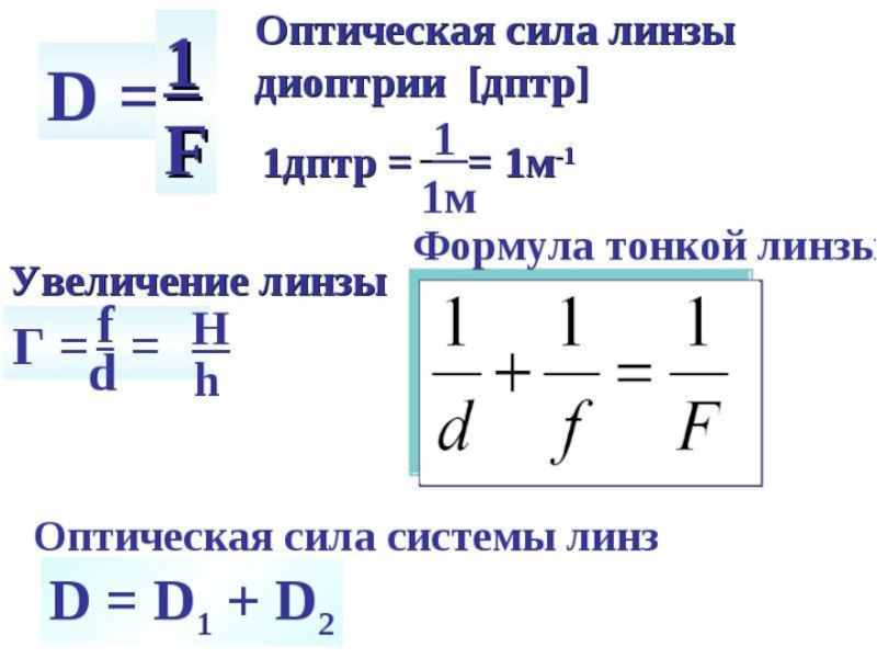 Оптическая сила линзы презентация