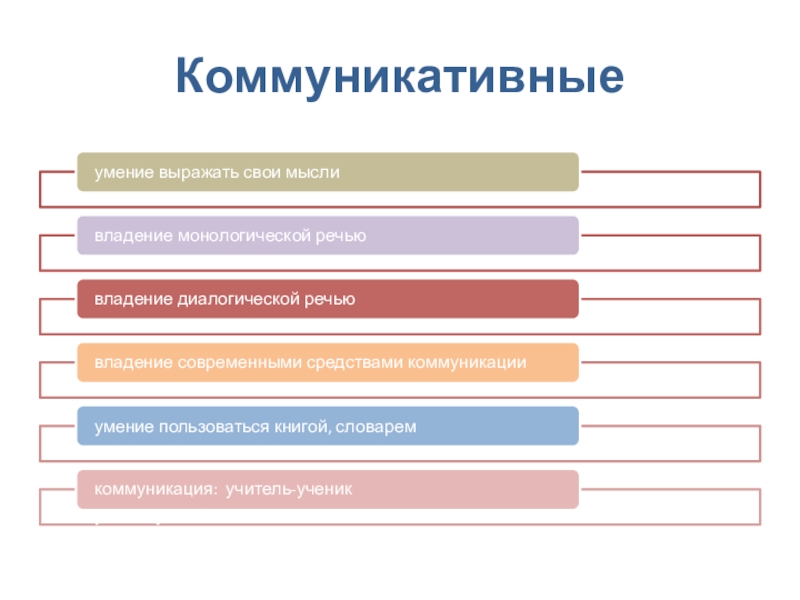 Коммуникативные навыки младших школьников