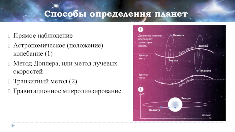 Проект по астрономии на тему экзопланеты